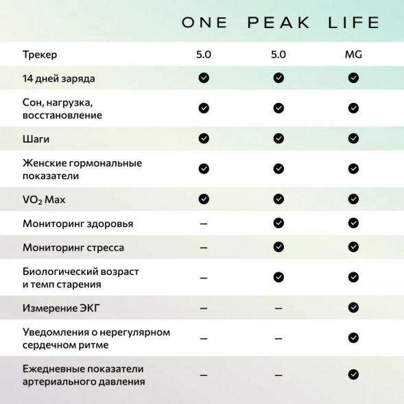Фитнес-браслет Whoop 5.0 MG Life + подписка на 1 год в Ростове-на-Дону