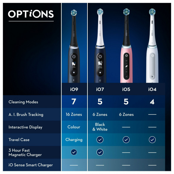 Набор из 2-х электрических зубных щеток Oral-B iO Series 9 Duo, Black Onyx и Rose Quartz в Ростове-на-Дону
