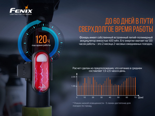 Велофара задняя Fenix BC05R V2.0, черный в Ростове-на-Дону