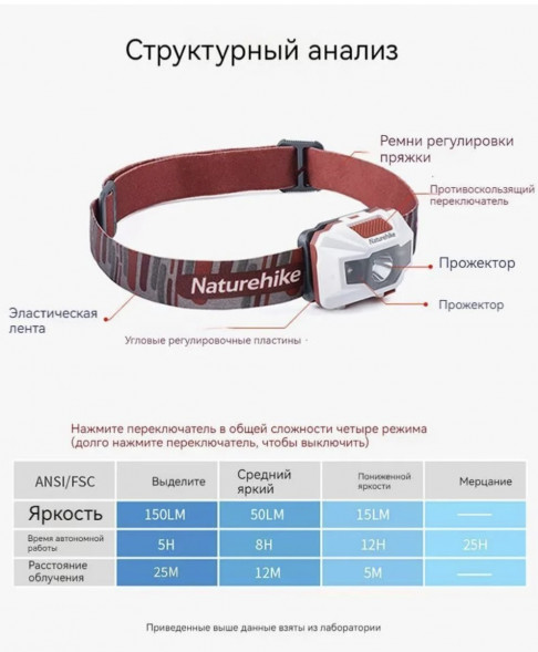 Налобный фонарь Naturehike TD-02, красный/белый в Ростове-на-Дону