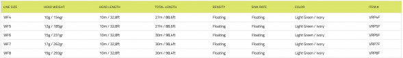Рыболовный шнур Vision Vibe 100+ Rods 8-9 Floating Head Weight VRP8F в Ростове-на-Дону