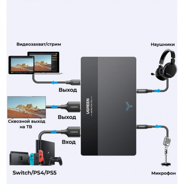 Карта видеозахвата UGREEN CM630 HDMI 4K60Hz в Ростове-на-Дону