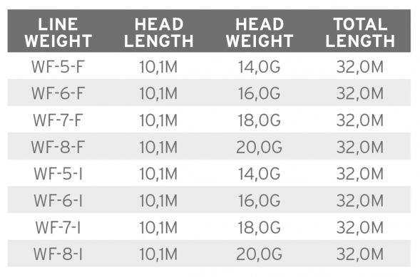 Рыболовная леска Scientific Anglers Mastery Volantis Float 14g WF-5-F 138888 в Ростове-на-Дону