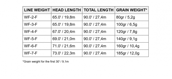Нахлыстовый шнур Scientific Anglers Amplitude Smooth Trout WF-6-F 131407 в Ростове-на-Дону