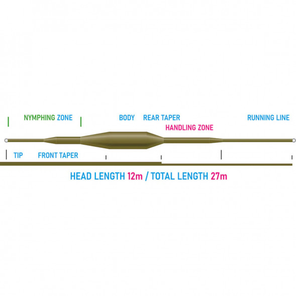 Рыболовная леска Vision Nymphmaniac fly line WF3F, VNY3F 12m/39ft в Ростове-на-Дону